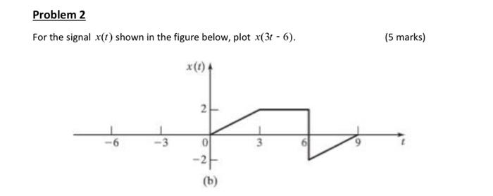 Solved Problem 2 For the signal x(t) shown in the figure | Chegg.com