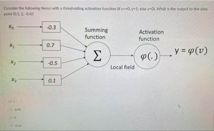 Solved Consider the following Neron with a thresholding | Chegg.com