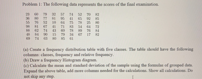 Solved Problem 1: The following data represents the scores | Chegg.com