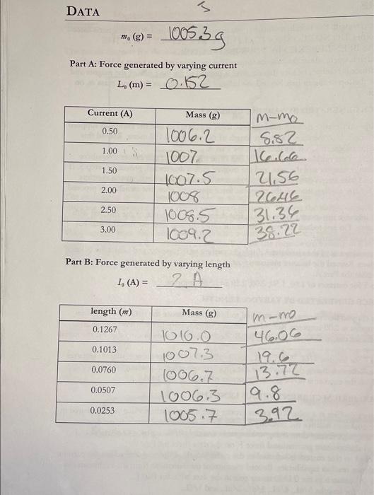 experiment to show force on a current carrying conductor