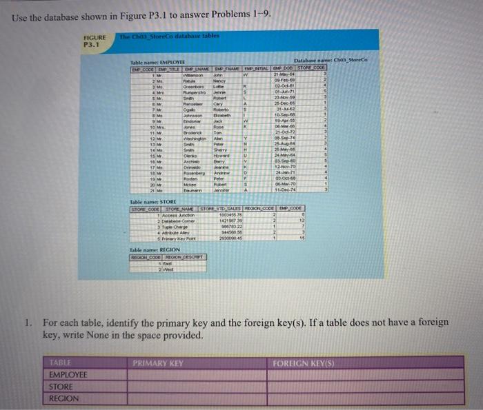 Solved Use the database shown in Figure P3.1 to answer