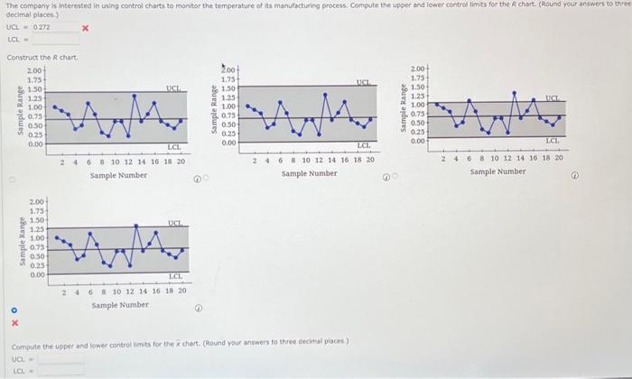 Solved The following are quality control data for a | Chegg.com