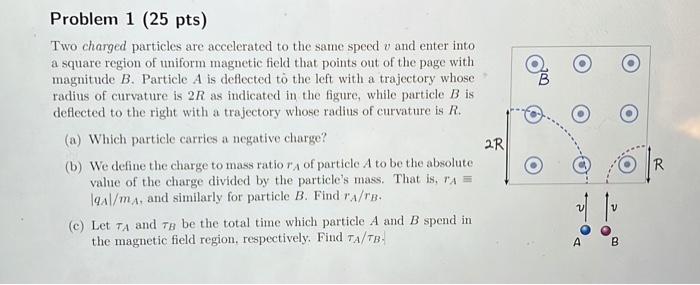 Solved B Problem 1 (25 Pts) Two Charged Particles Are | Chegg.com