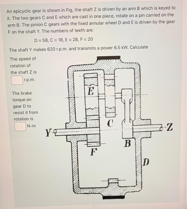 Solved An Epicyclic Gear Is Shown In Fig, The Shaft Z Is | Chegg.com