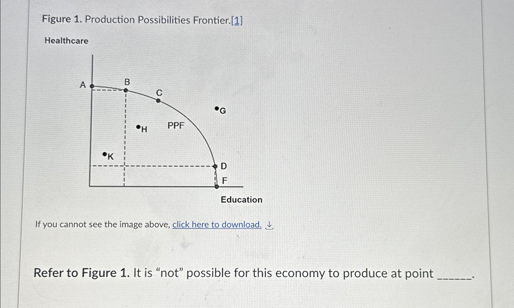 Solved Figure 1. ﻿Production Possibilities | Chegg.com