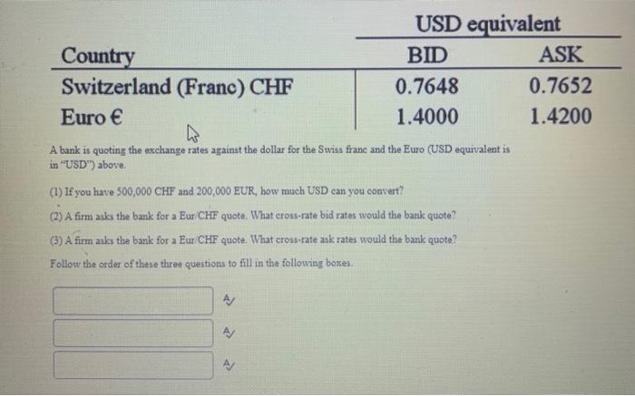 Solved Usd Equivalent Country Bid Ask Switzerland Franc Chegg Com