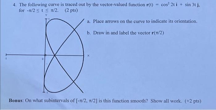 Solved 4. The following curve is traced out by the | Chegg.com