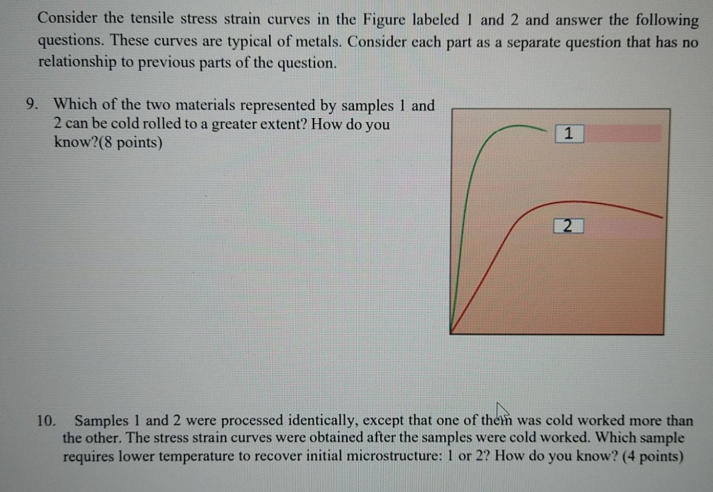 Solved Consider the tensile stress strain curves in the | Chegg.com