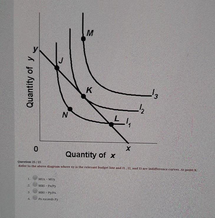 Solved M y у Quantity of y K _2 N 0 X Quantity of x Question | Chegg.com