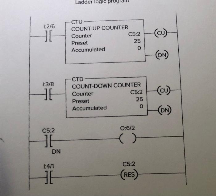 Solved 3. Study the ladder logic program in Figure 8−37, and | Chegg.com