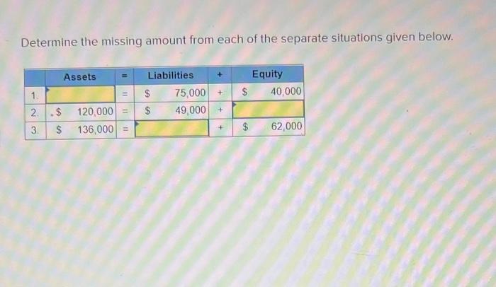 Solved Determine The Missing Amount From Each Of The | Chegg.com