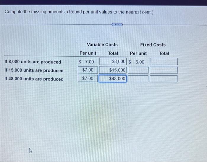 Compute the missing amounts. (Round per unit values to the nearest cent.)