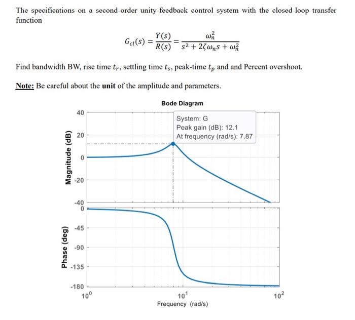 Solved The specifications on a second order unity feedback | Chegg.com