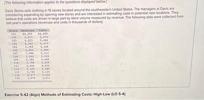 [The following information applies to the questions displayed below.]
Davis Stores sells clothing in 15 stores located around