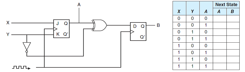 Solved: Complete the truth table for the following sequential circ ...