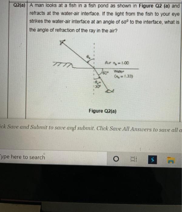 Solved Q2(a) A man looks at a fish in a fish pond as shown | Chegg.com