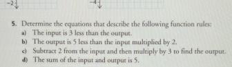 Solved Determine the equations that describe the following | Chegg.com