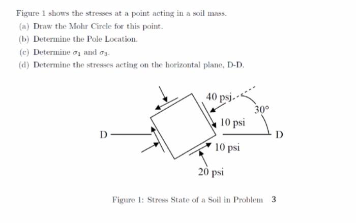 Solved Figure I shows the stresses at a point acting in a | Chegg.com