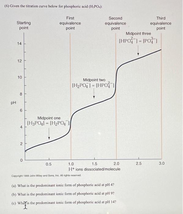 Solved (6) Given the titration curve below for phosphoric