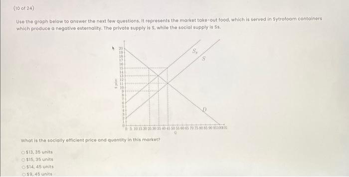 Solved (10 of 24) Use the graph below to answer the next few | Chegg.com