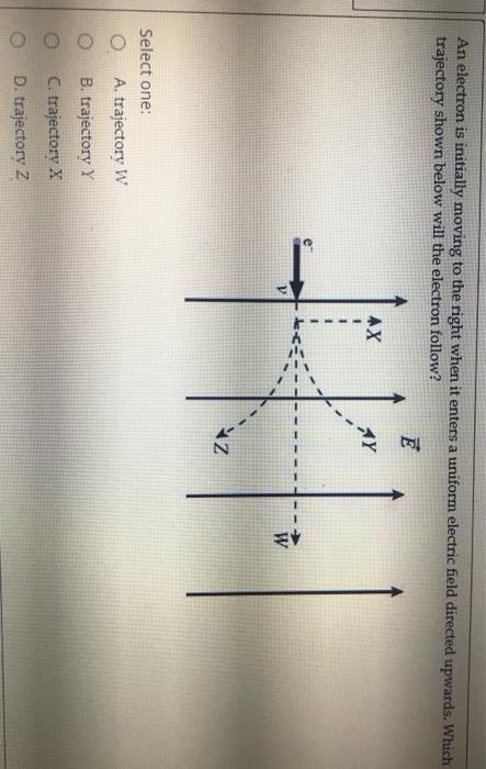 Solved An electron is initially moving to the right when it | Chegg.com