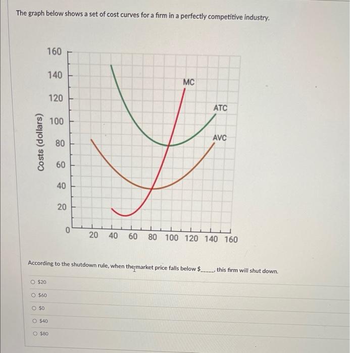 Solved The graph below shows a set of cost curves for a firm | Chegg.com