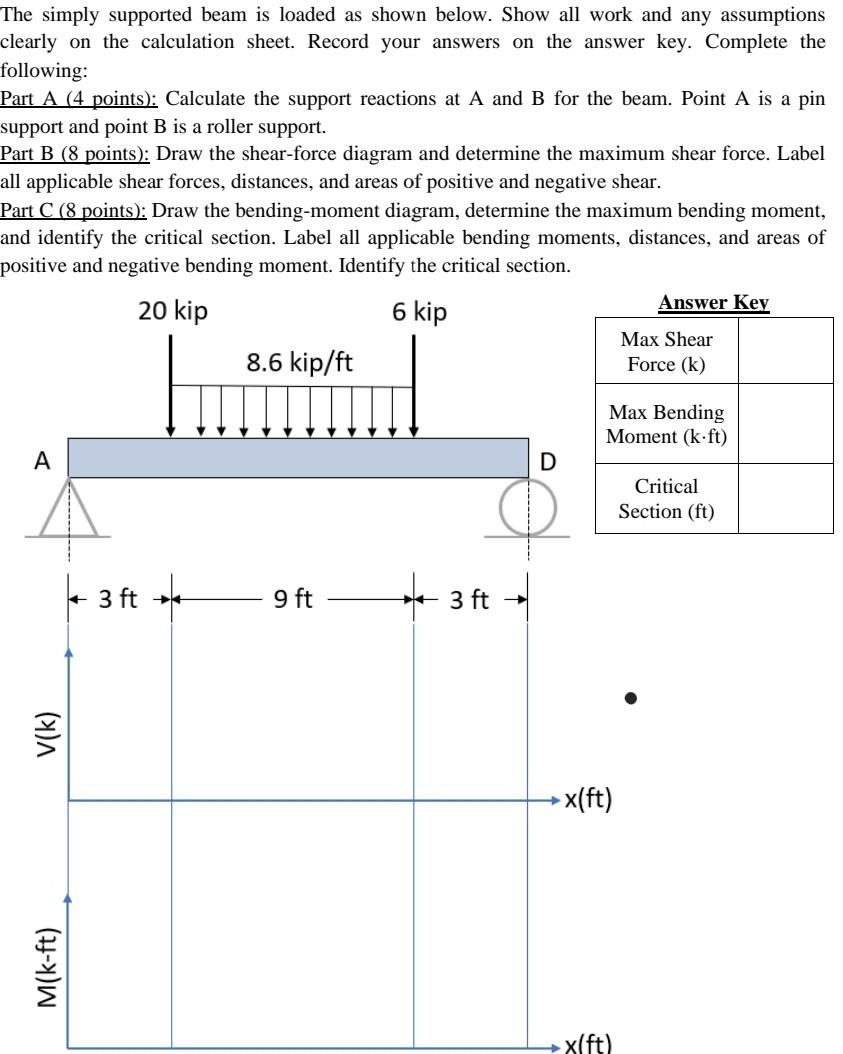 Solved The simply supported beam is loaded as shown below. | Chegg.com
