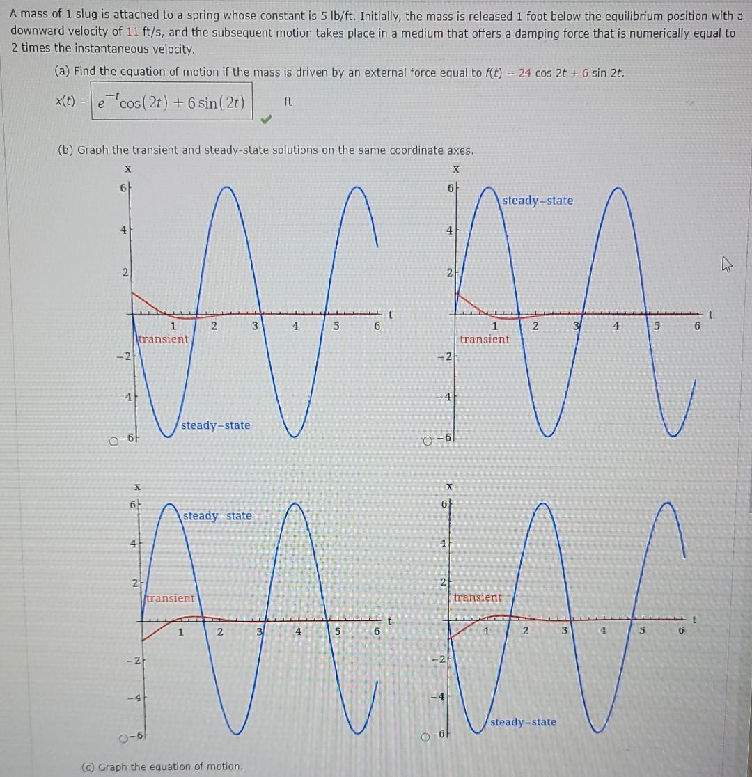 solved-a-mass-of-1-slug-is-attached-to-a-spring-whose-chegg