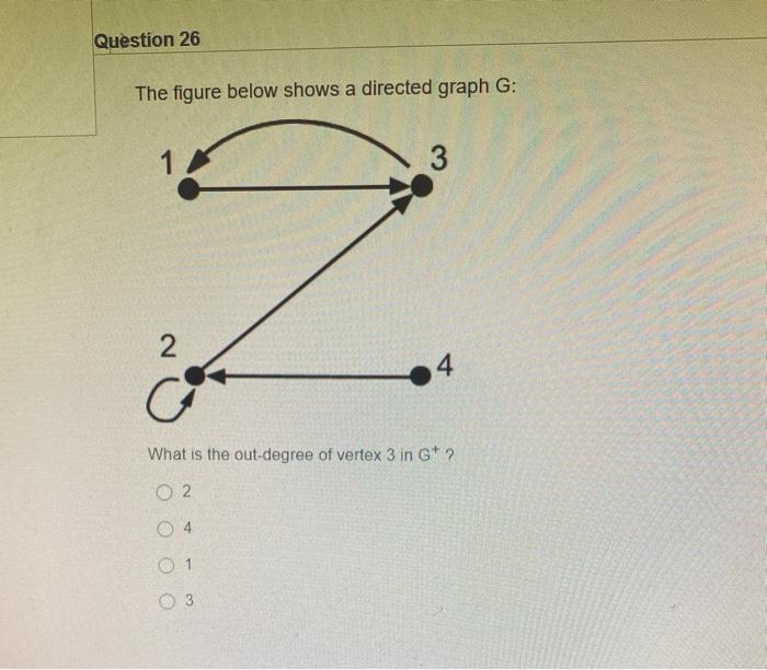 Solved Question 26 The figure below shows a directed graph | Chegg.com