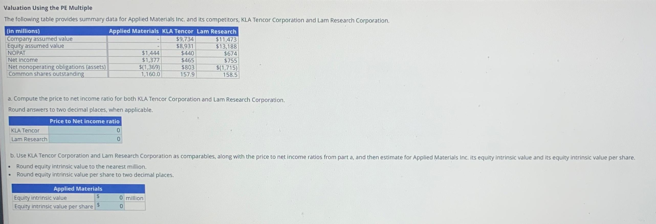 Solved Valuation Using The Pe Multiplethe Following Table Chegg