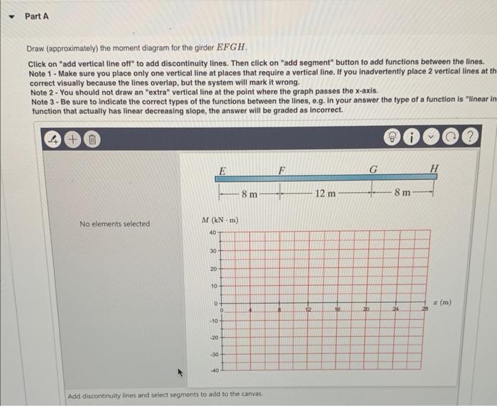 Solved Consider the frame shown in (Figure 1). Use the | Chegg.com
