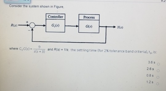 Solved SU Consider the system shown in Figure, Controller | Chegg.com