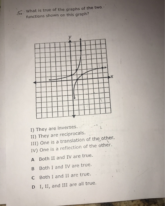 Solved 6. What is true of the graphs of the two functions | Chegg.com