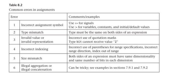 Solved Exercise 8.5. Legal versus illegal assignments (1) | Chegg.com