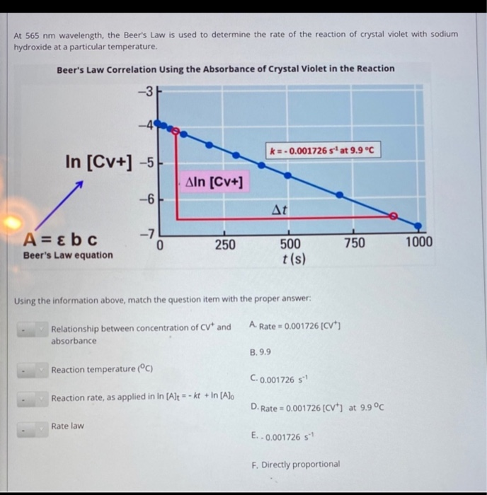 Solved At 565 nm wavelength, the Beer's Law is used to