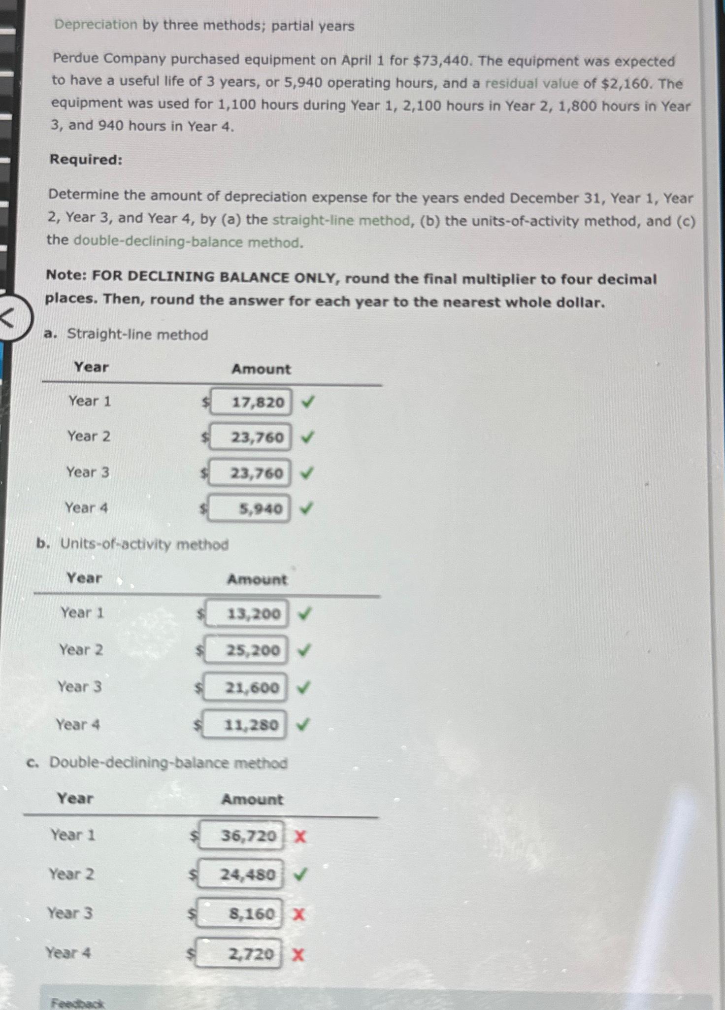 Solved Depreciation by three methods; partial yearsPerdue | Chegg.com