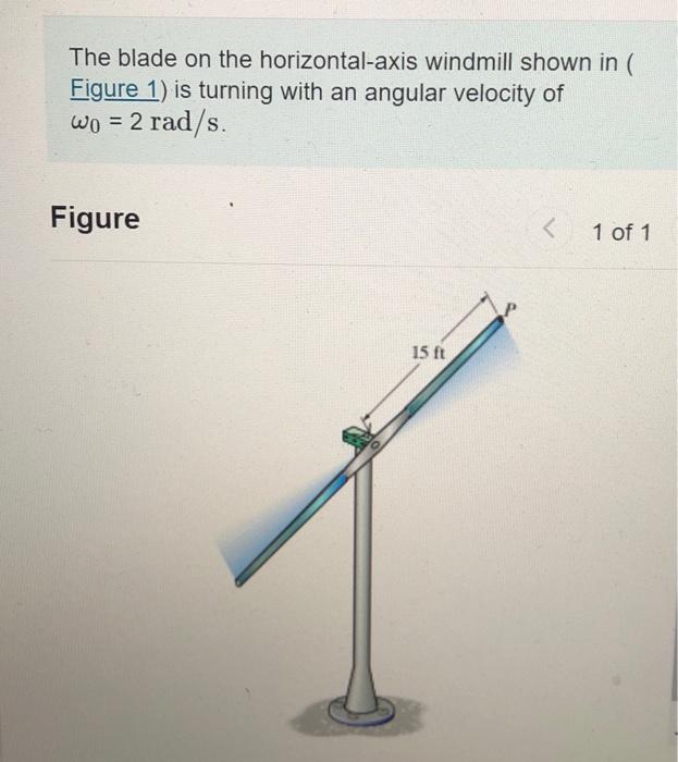 Solved the blade on the horizontal axis windmill shown in chegg