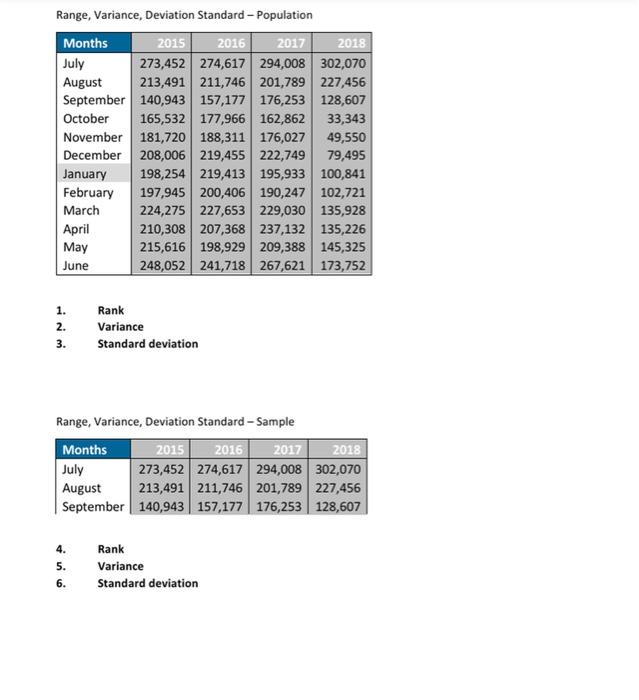 Range, Variance, Deviation Standard - Population
1. Rank
2. Variance
3. Standard deviation
Range, Variance, Deviation Standar