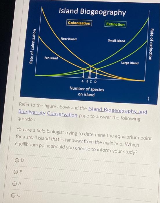 Solved Refer to the figure above and the Island Biogeography