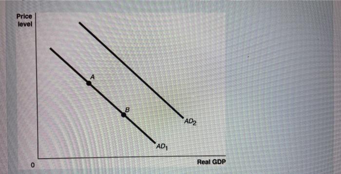 Solved Price level А B AD2 AD1 Real GDP Refer to Figure | Chegg.com