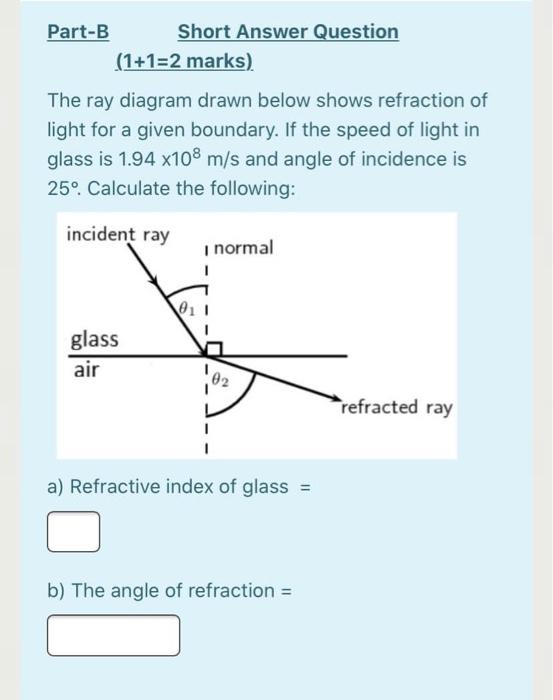 refraction diagram