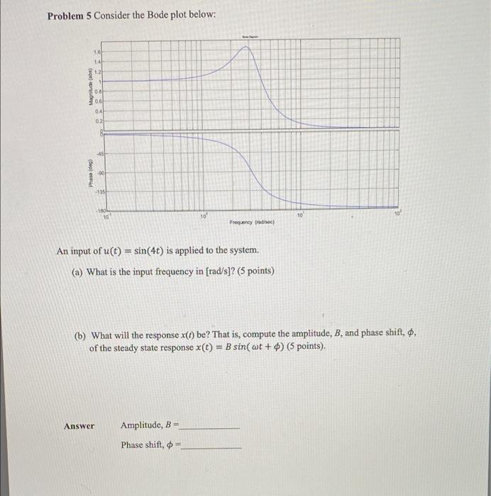 Solved Problem 5 Consider the Bode plot below: 10 14 12 | Chegg.com