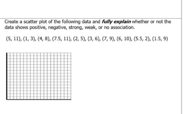 Solved Create a scatter plot of the following data and fully | Chegg.com
