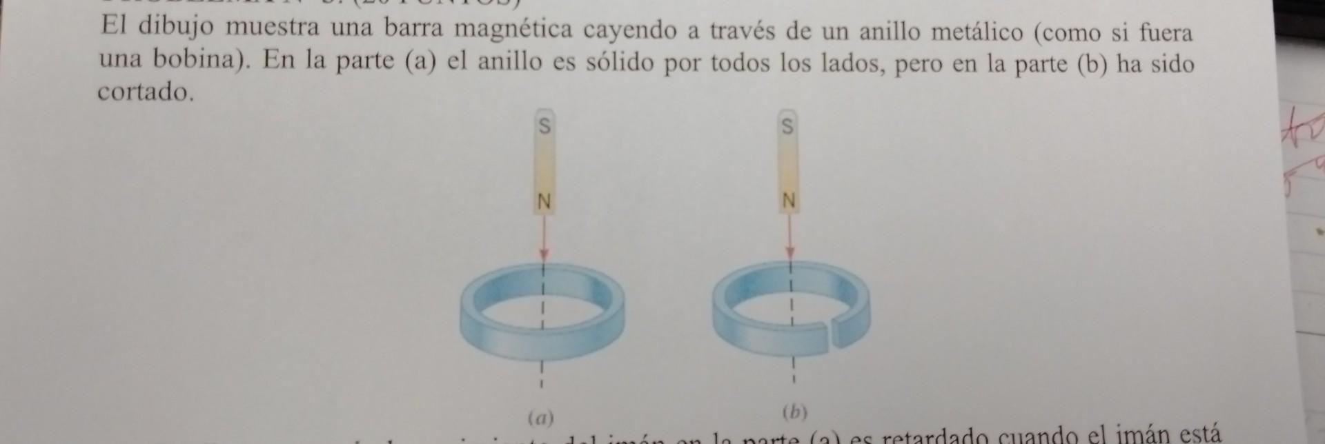 El dibujo muestra una barra magnética cayendo a través de un anillo metálico (como si fuera una bobina). En la parte (a) el a