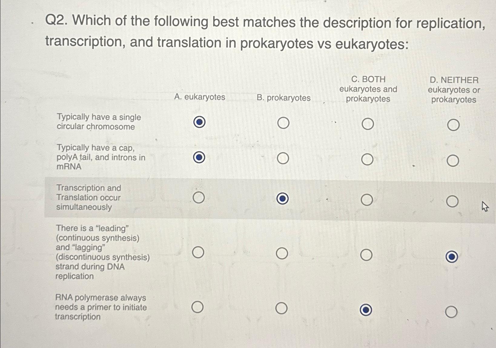 Solved Q2. ﻿Which of the following best matches the | Chegg.com