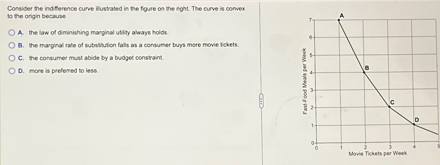 Solved Consider the indifference curve illustrated in the | Chegg.com
