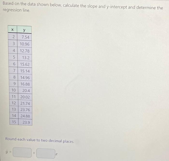 Solved Based On The Data Shown Below, Calculate The Slope | Chegg.com