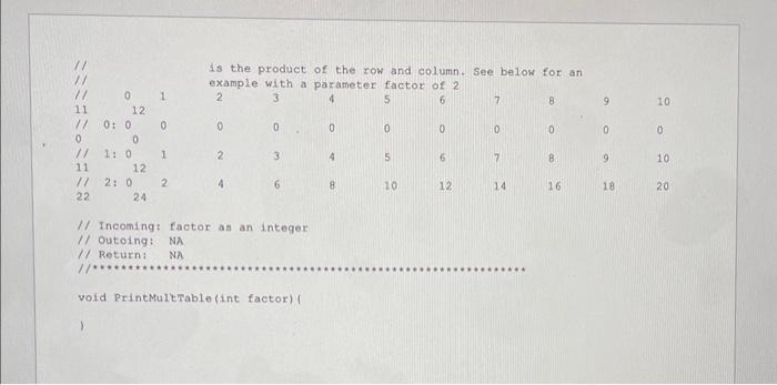 Solved please complete the skeleton code in C++ DO NOT | Chegg.com