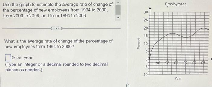 Solved Use the graph to estimate the average rate of change | Chegg.com