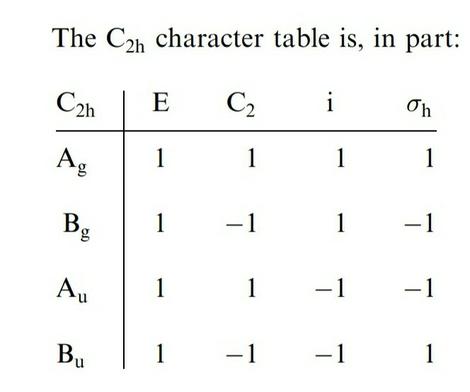 Solved 2 Reduce The Following Reducible Representations Chegg Com